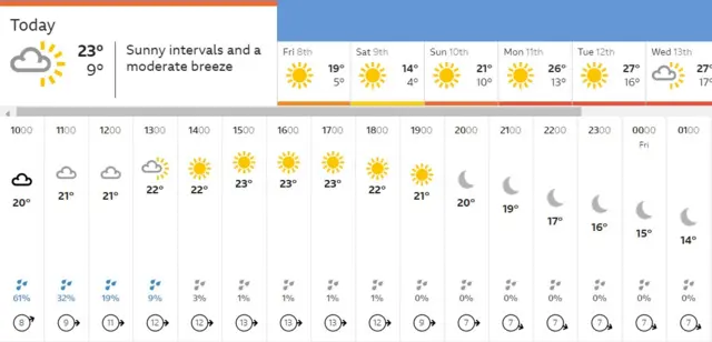 Weather