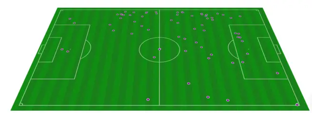 Touch map for Ryan Kent and Fashion Sakala