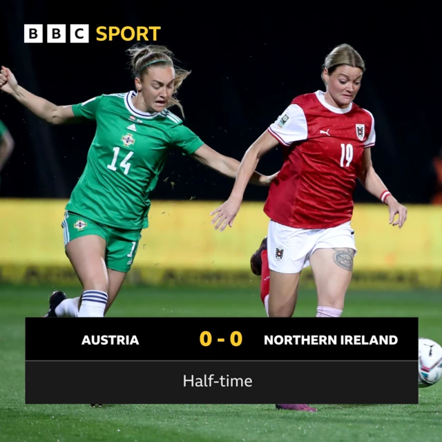 Half-time score: Austria 0-0 Northern Ireland