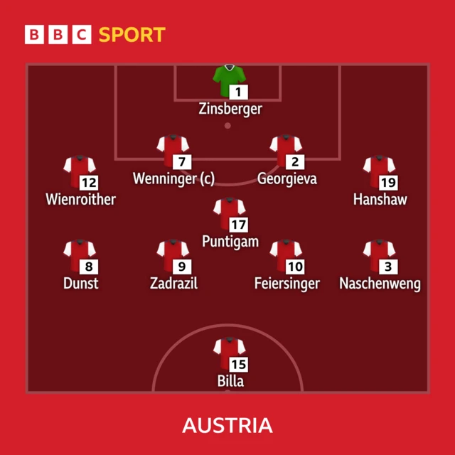 Austrian starting XI