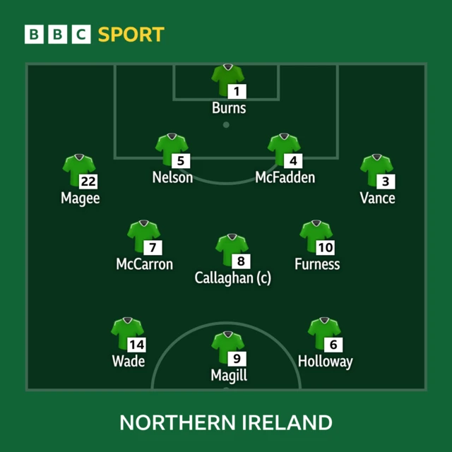 Northern Ireland starting XI