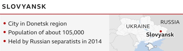 Infographic on eastern city of Slovyansk