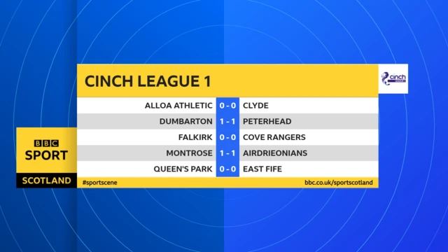 Scottish League 1