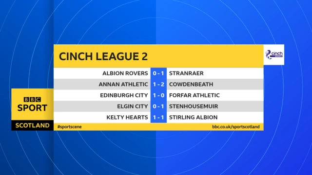 Scottish League 2