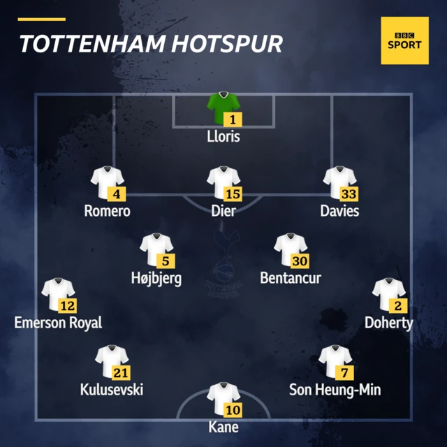 Tottenham line-up against Aston Villa.