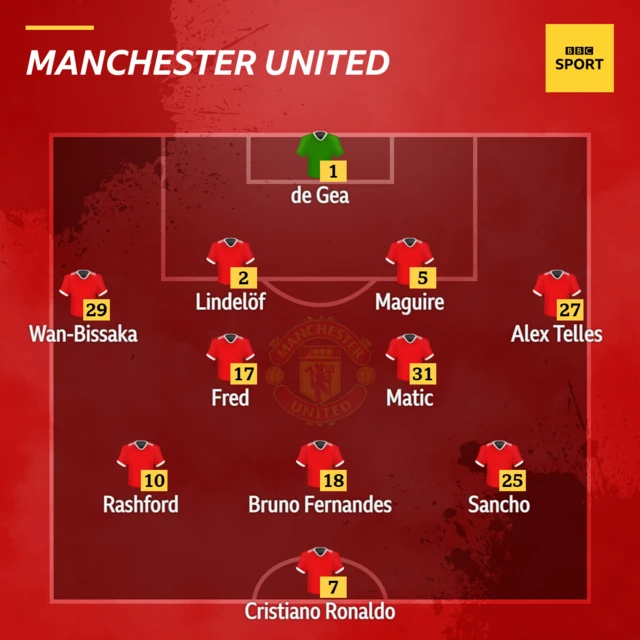 Manchester United line-up.