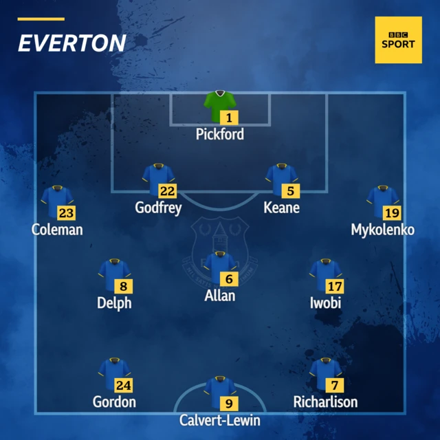 Everton line-up.