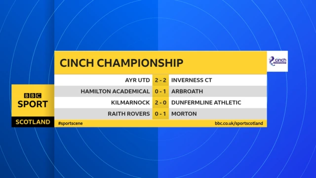 Scottish Championship