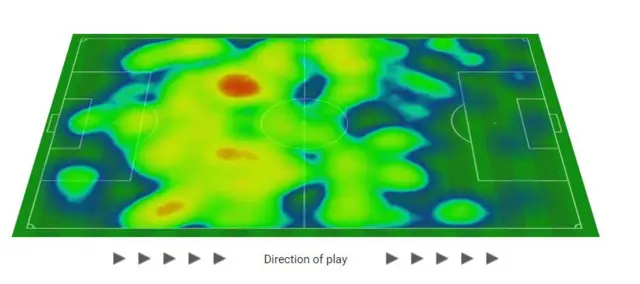 Arsenal v Brighton heat map