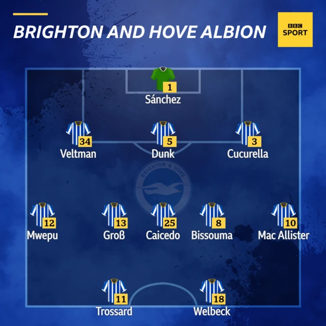 Brighton XI to face Arsenal