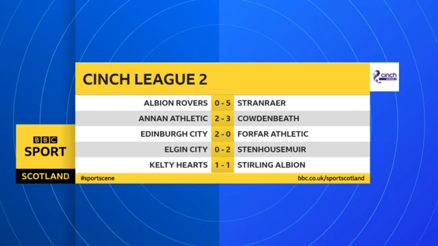 Scottish League 2