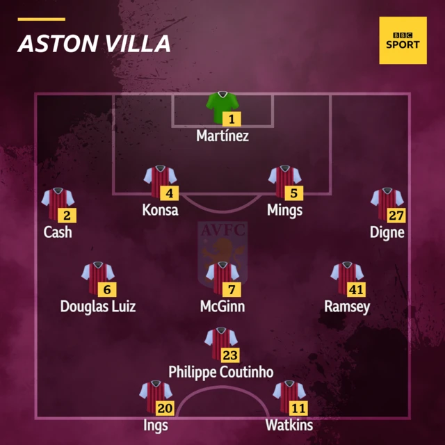 Aston Villa line-up against Tottenham.