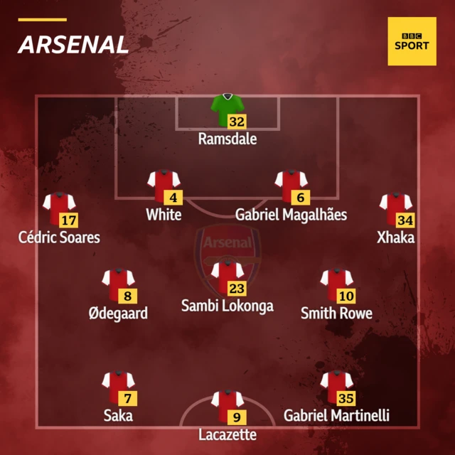 Arsenal XI to face Brighton