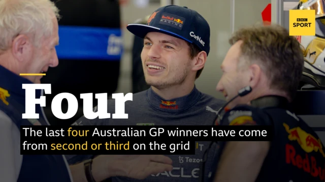 The last four Australia GP winners have come from second or third on the grid