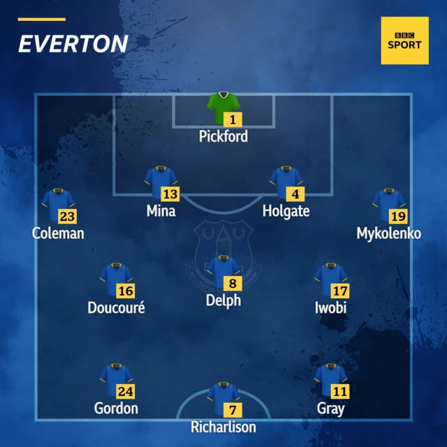 Everton team