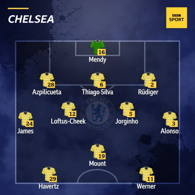 Chelsea team