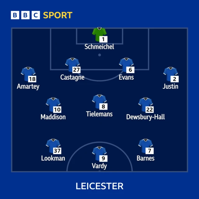 Leicester XI