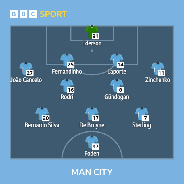 Man City