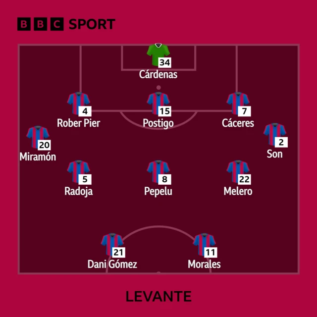 Levante