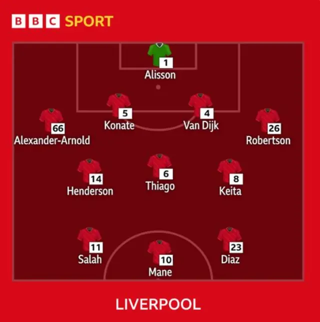 Liverpool team