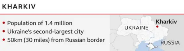Kharkiv key points graphic