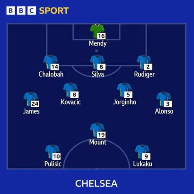 Chelsea team