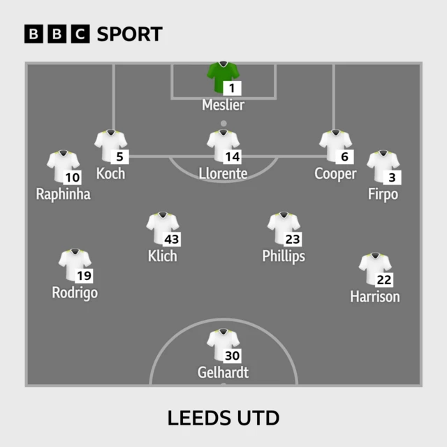 Leeds team