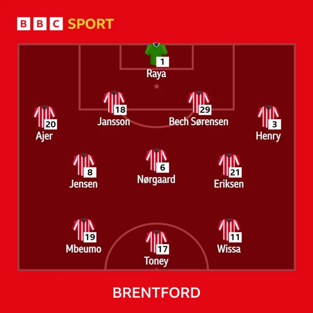 Brentford XI v Everton in the Premier League