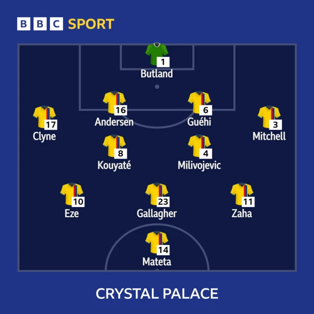 Crystal Palace XI