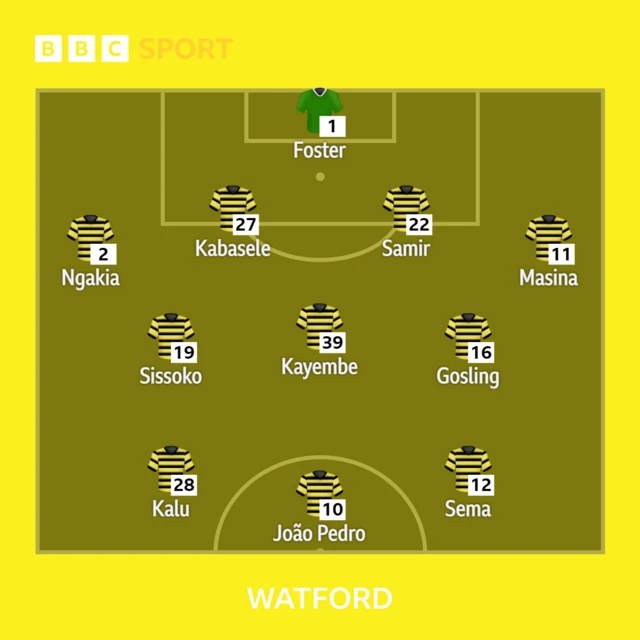 Watford XI