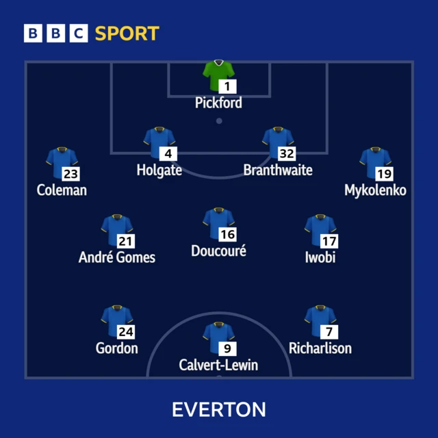 Everton XI v Brentford in the Premier League