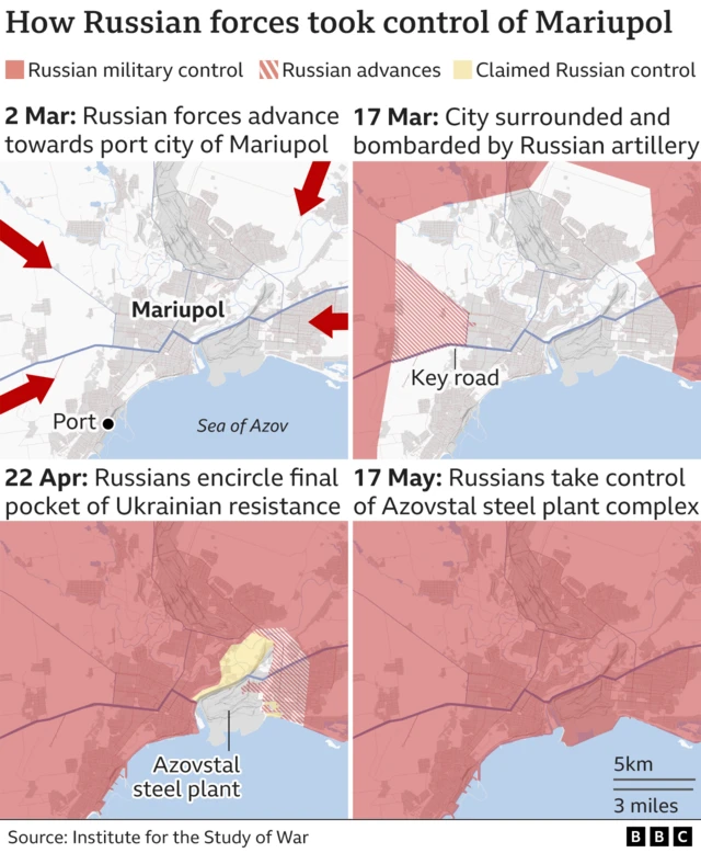 A graphic showing how Russian forces took control of Mariupol