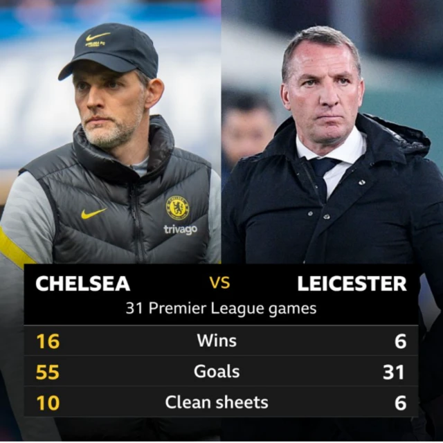 Chelsea and Leicester