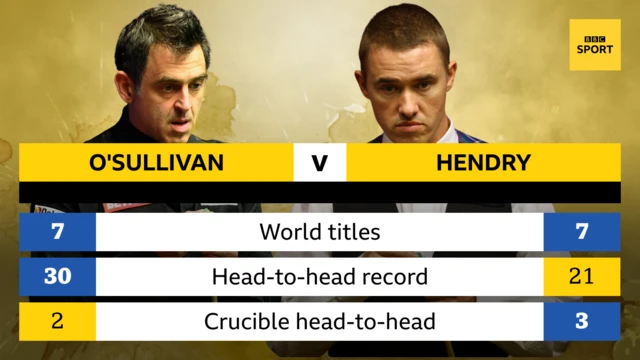 Ronnie O'Sullivan v Stephen Hendry head-to-head.