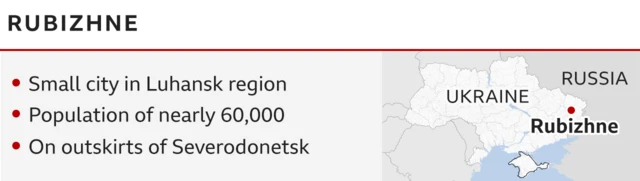 Rubizhne city facts