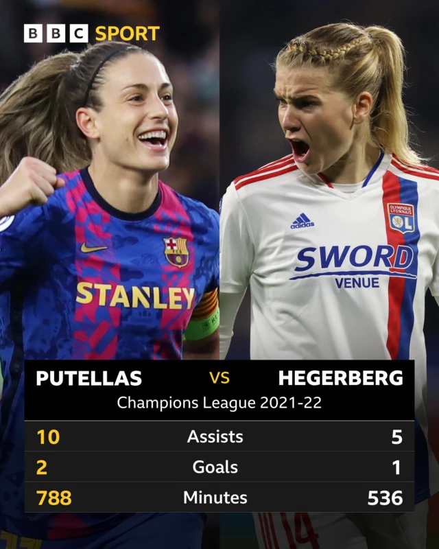 Putellas vs Hegerberg head to head