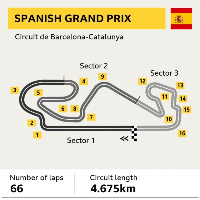 Spanish Grand Prix