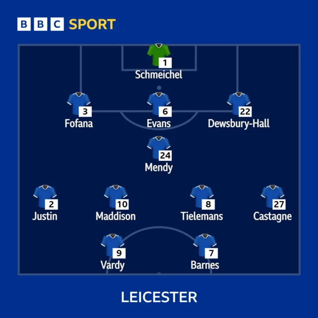 Leicester line-up.