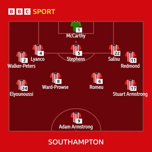 Southampton line-up.