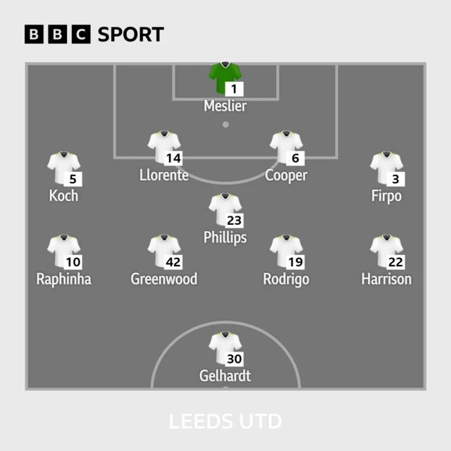 Leeds starting XI