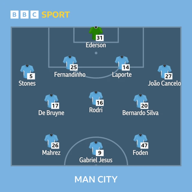 Man City team