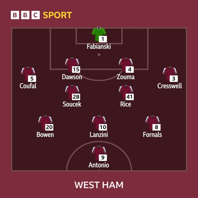 West Ham team