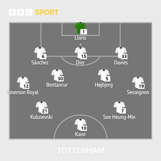 Tottenham XI