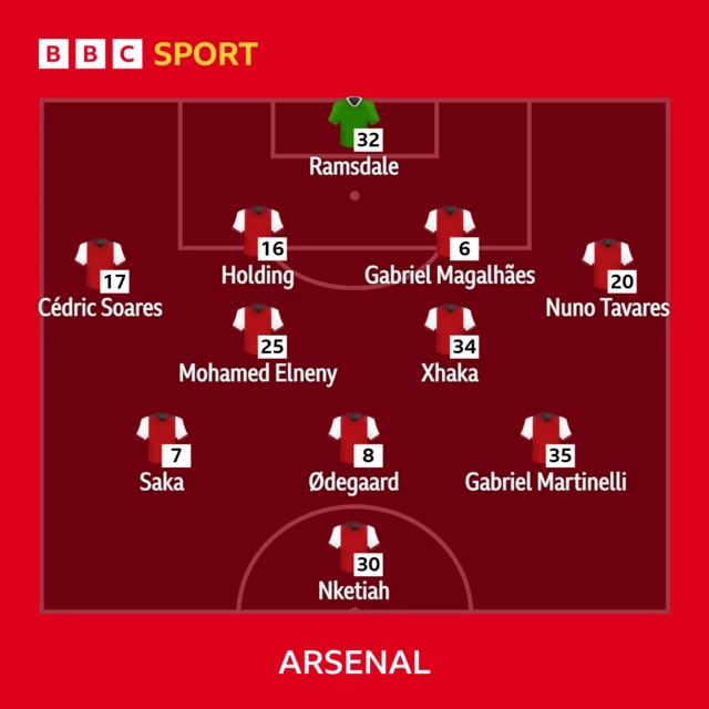 Arsenal XI