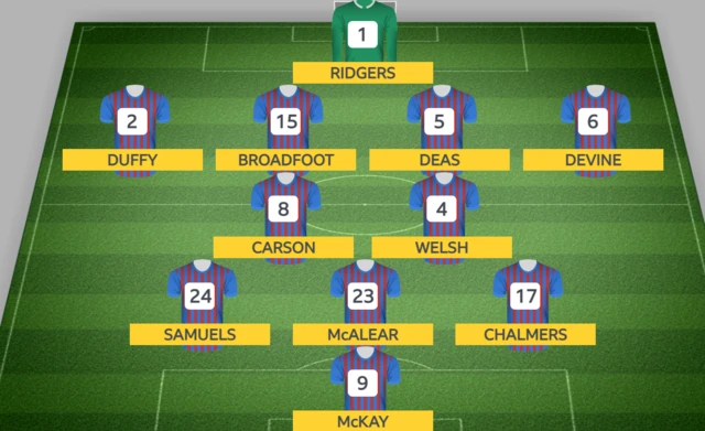 Inverness XI