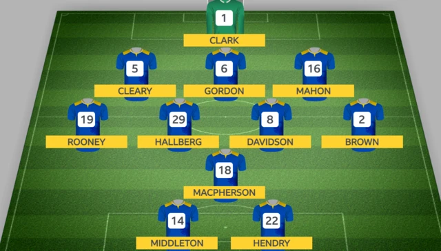 St Johnstone XI