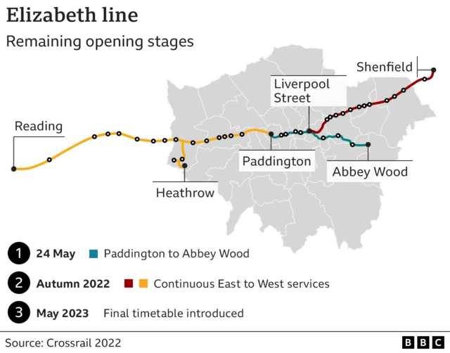 Crossrail's route graphic