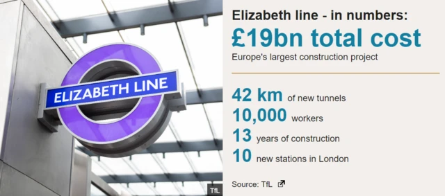 Elizabeth line in numbers