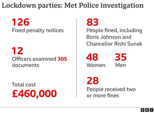 Graphic showing numbers fined and costs.