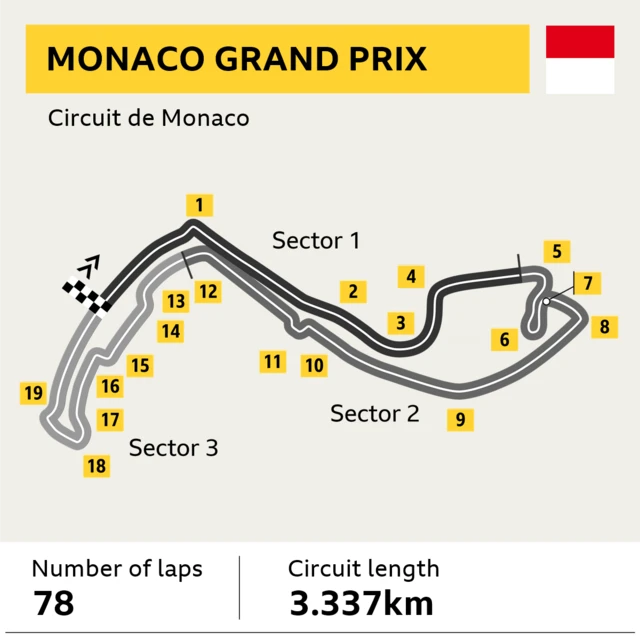 Monaco Grand Prix graphic